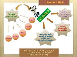 7. الطرق الناجحة لتنمية مهارات الطلاب الدينية