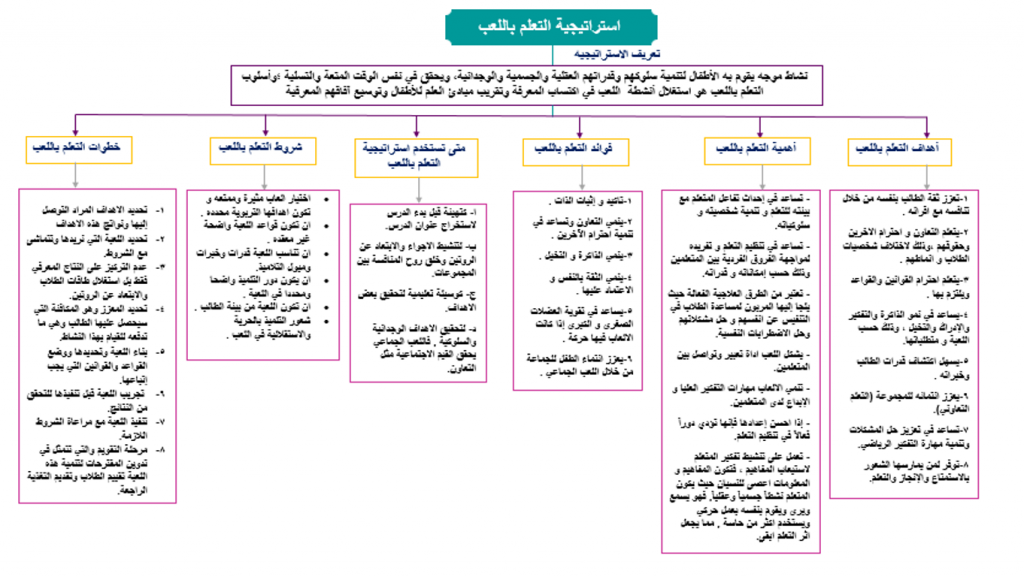 تستخدم استراتيجية التصفح عند الرغبه