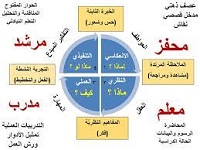 نموذج مفصل لكولب
